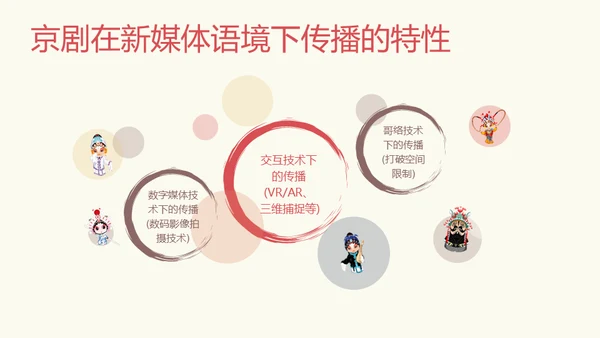 国粹京剧发展通用PPT模板