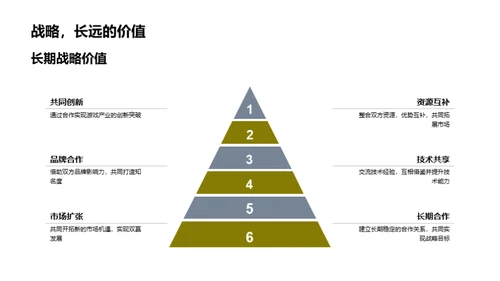 梦幻战略联盟探索