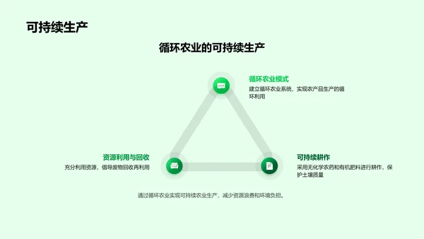 绿色农业之路PPT模板