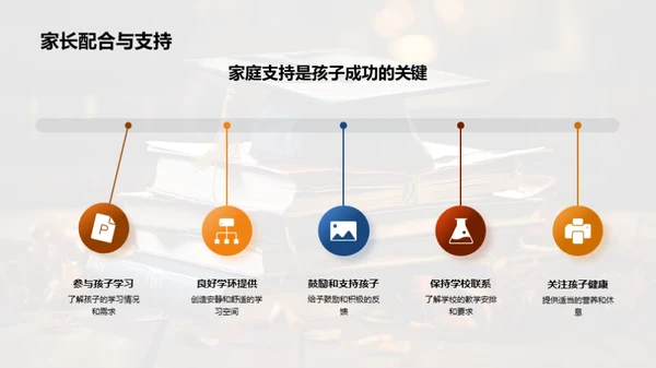 高考全面攻略
