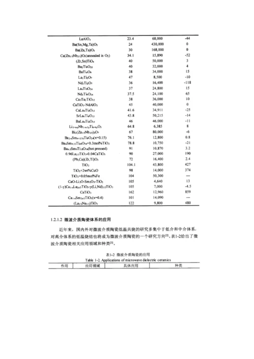 微波介质陶瓷综合体系的分类和应用.docx