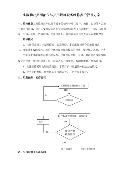 小区物业共用部位与共用设施设备维修养护管理方案