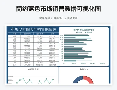 简约蓝色市场销售数据可视化图表