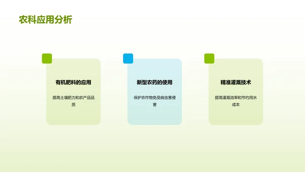 绿色商务现代科技助力农业研究报告PPT模板