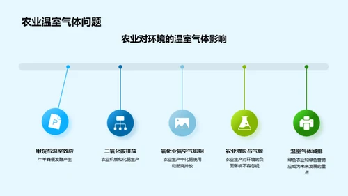 绿色之路：农业与营销