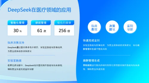 浅蓝色科技风DeepSeek应用场景变革PPT