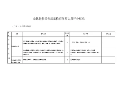 物业服务质量检查细则及评分标准