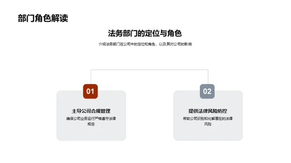 法务团队月度工作总结