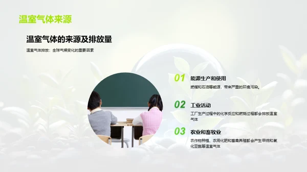 气候变迁与环保行动