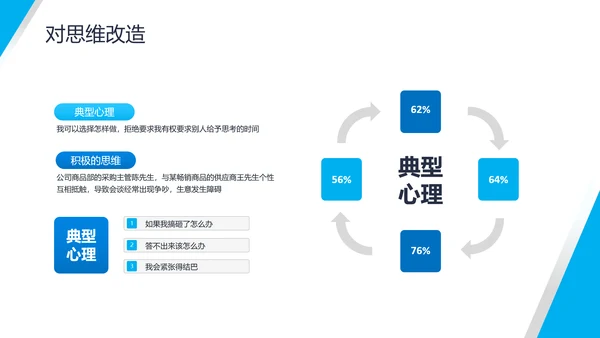公司员工压力与情绪培训PPT课件