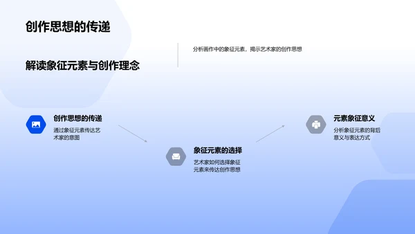 艺术理论教学