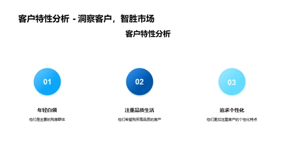 科技驱动的房产营销