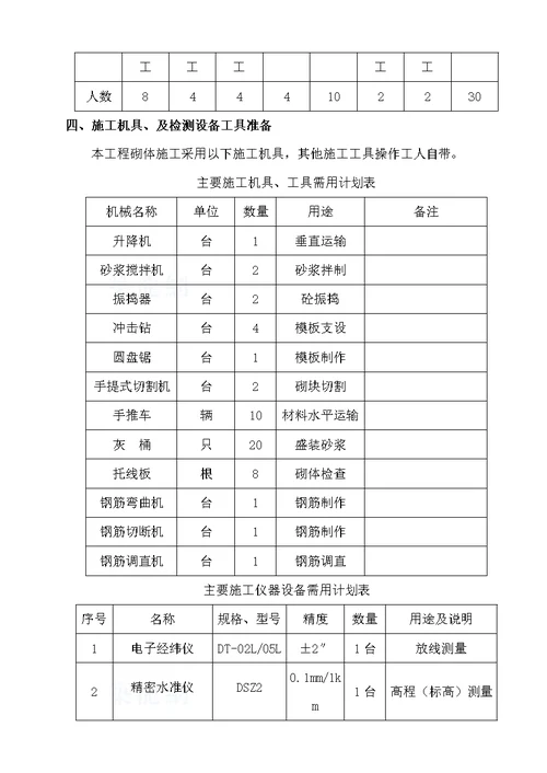 办公楼二次结构施工方案