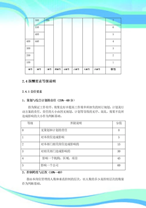 销售人员薪酬设计实施方案