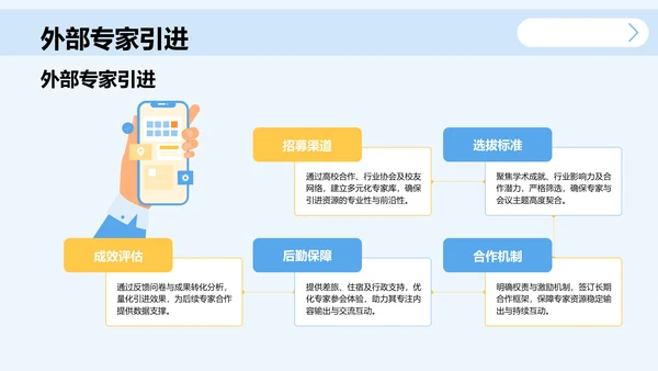 学术会议演讲汇报PPT