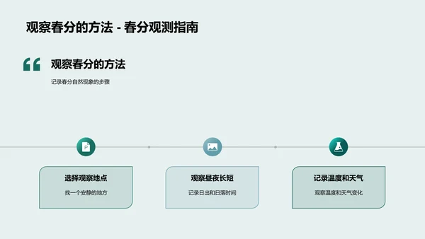 春分节气解析PPT模板