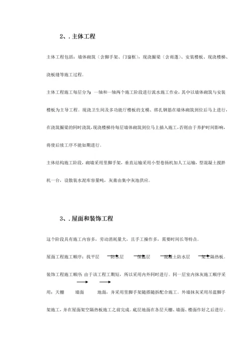 某省国家粮食储备库工程施工组织设计方案.docx