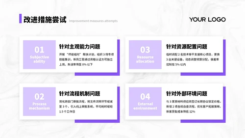 紫色简约商务风汇报总结PPT通用模板