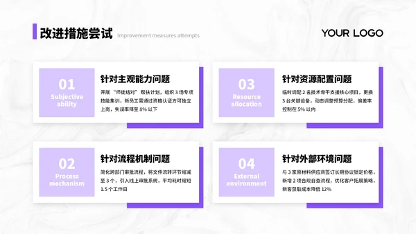 紫色简约商务风汇报总结PPT通用模板