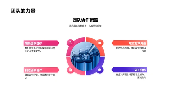 生物医疗业绩汇报PPT模板