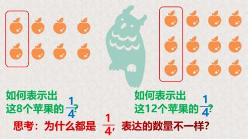 五年级下册数学课件—第四单元《分数的产生和意义》人教版（19张PPT）