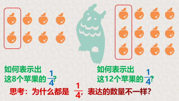 五年级下册数学课件—第四单元《分数的产生和意义》人教版（19张PPT）