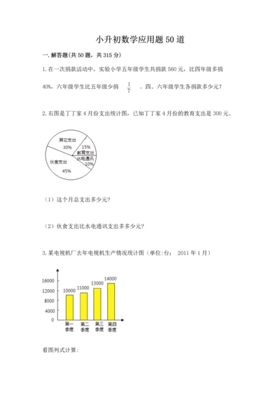 小升初数学应用题50道【典优】.docx