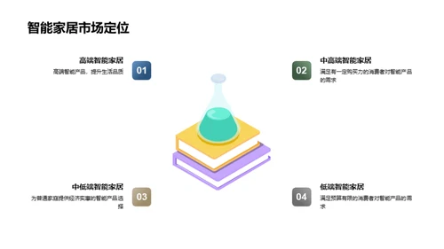 智能家居创新营销