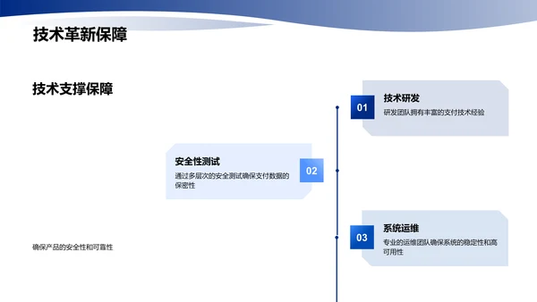 支付创新商业路演