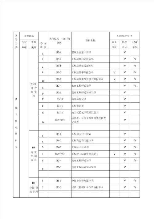 资料验收表格