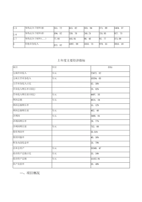 导热高分子材料项目申请报告规划