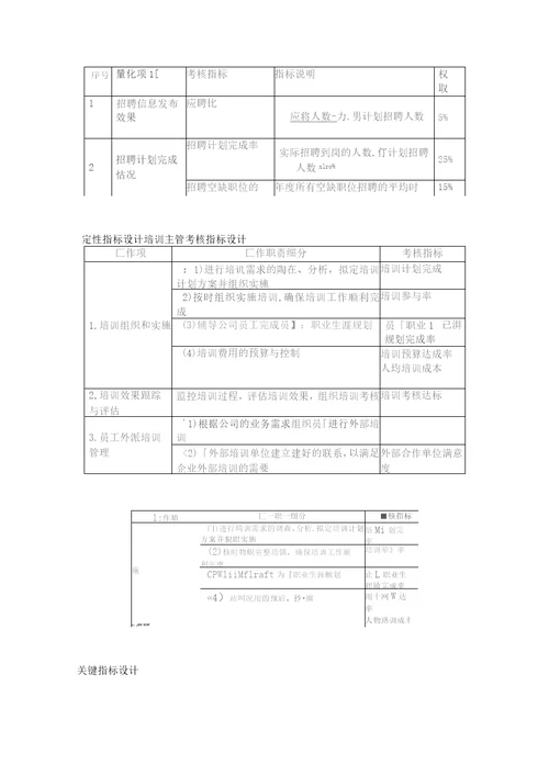 人力资源部绩效考核指标