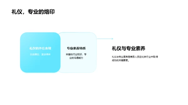 化学业务礼仪解析