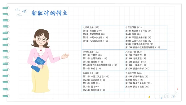 蓝色卡通初中数学新课标解读PPT模板宣传PPT动态PPT