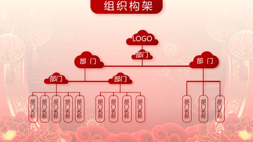 终工作总结新年计划PPT