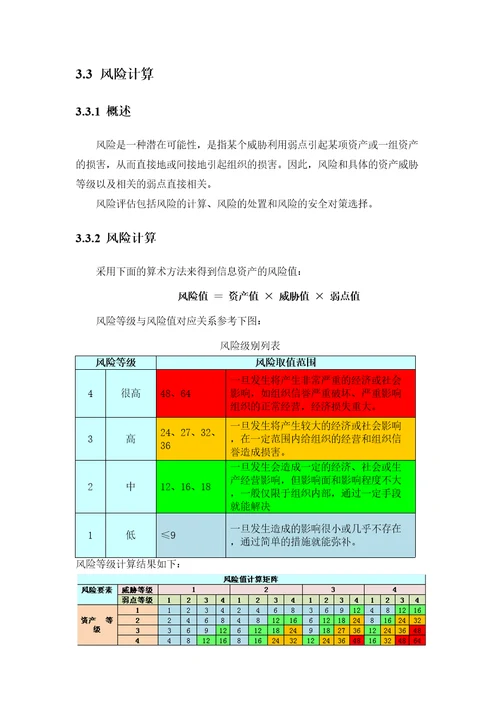 术有限公司信息安全风险评估管理办法