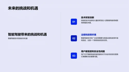 智驾研发与商业展望PPT模板