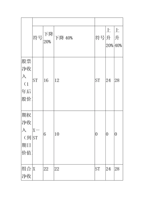 注册会计师财务成本管理名师带你做习题10