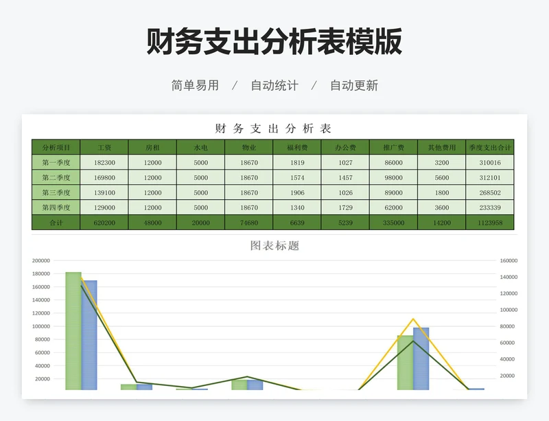 财务支出分析表模版