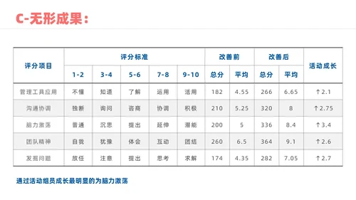 蓝色实拍风院感pdca培训课件