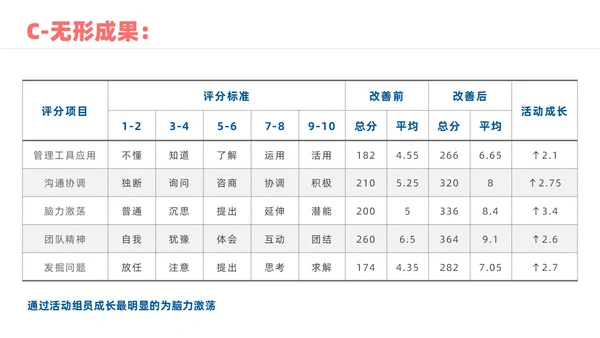 蓝色实拍风院感pdca培训课件
