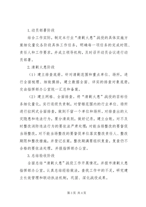 公共娱乐场所清剿火患工作方案.docx