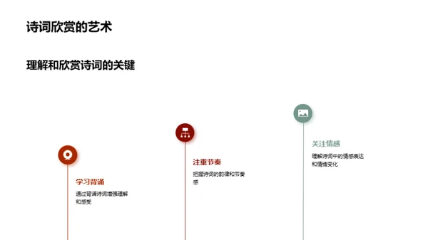 诗词鉴赏与研究