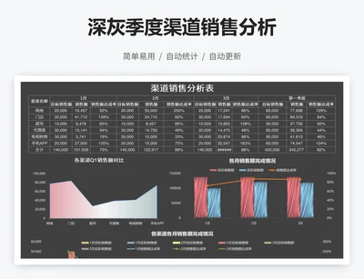 深灰季度渠道销售分析