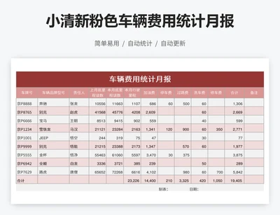 小清新粉色车辆费用统计月报