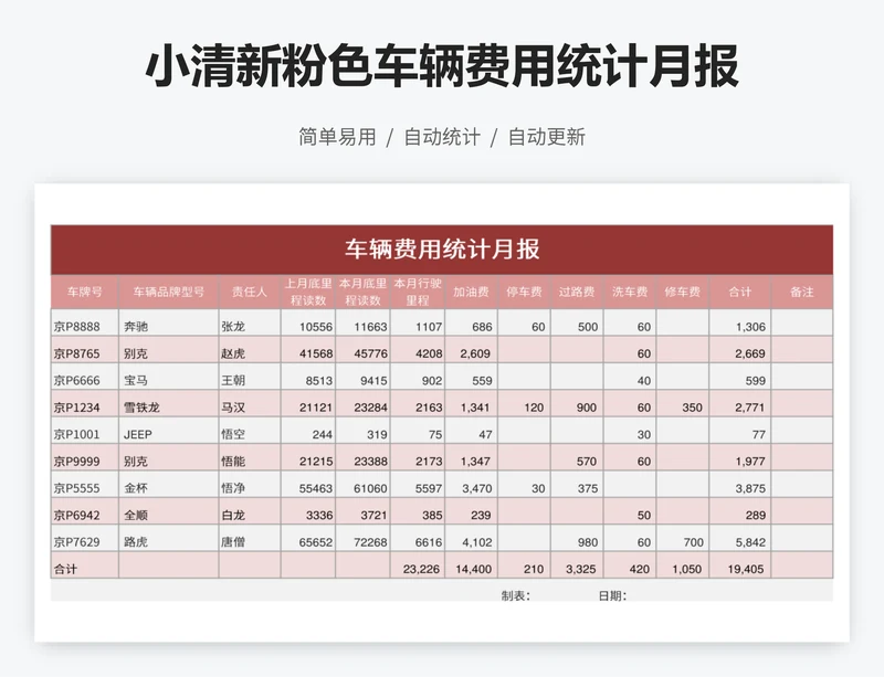 小清新粉色车辆费用统计月报