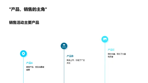 劳动节销售战略全解析