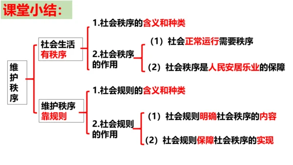 【新课标】3.1 维护秩序（课件27张ppt）【2024秋新教材】2024-2025学年八年级道德与