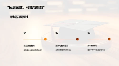 探秘博士研究
