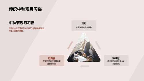 中秋月韵：传统文化解析